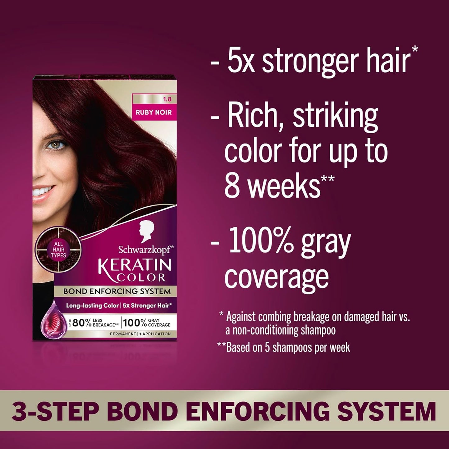 Keratin Bond Enforcing System Hair Color