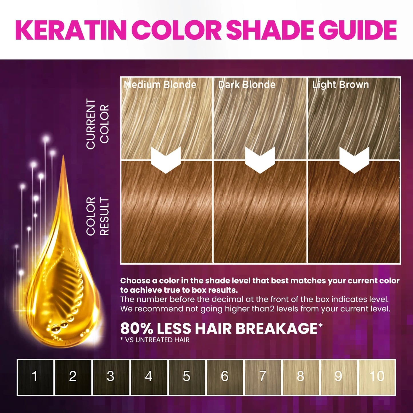 Keratin Rich-Even Hair Color