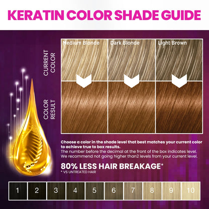 Keratin Rich-Even Hair Color