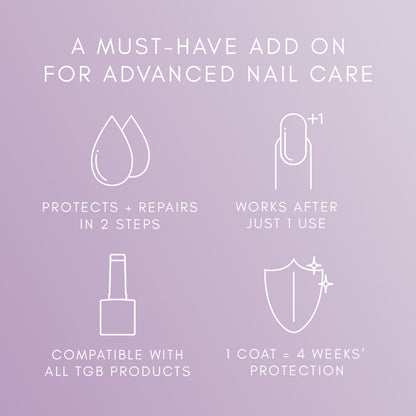 The GelBottle - HypoFix Primer, 20ml