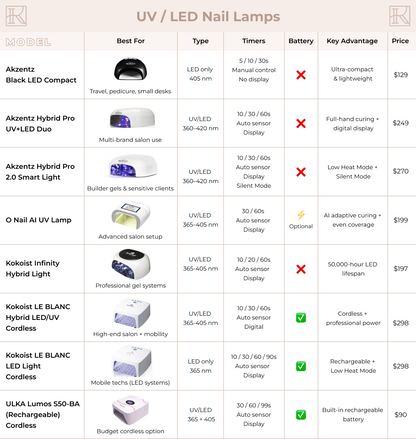 Akzéntz Black LED Compact Lamp